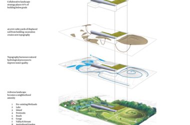 ALSA Landscape Design Competition HD Award Collection – 15GB Pack-BIM WORLD