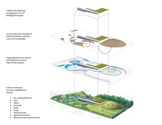 ALSA Landscape Design Competition HD Award Collection – 15GB Pack