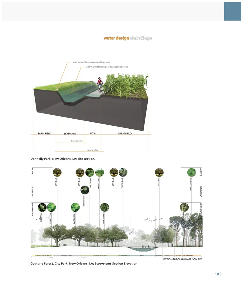 ALSA Landscape Design Competition HD Award Collection Packaged 15G