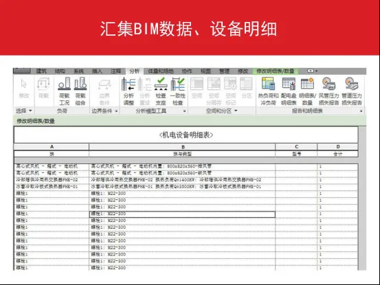 Detailed explanation of the full process of BIM technology application in Vanke Plaza construction project