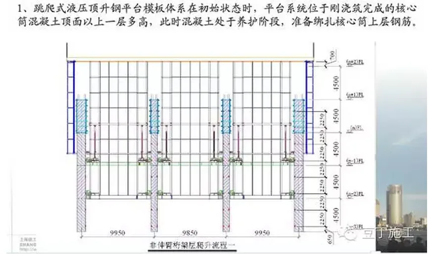 Key construction techniques of Shanghai center building
