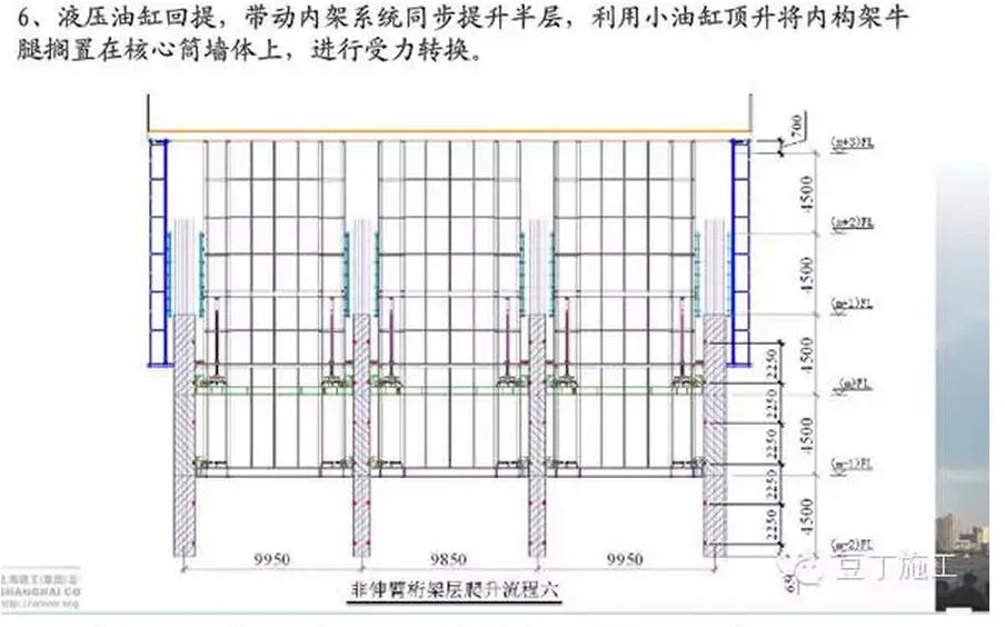 Key construction techniques of Shanghai center building