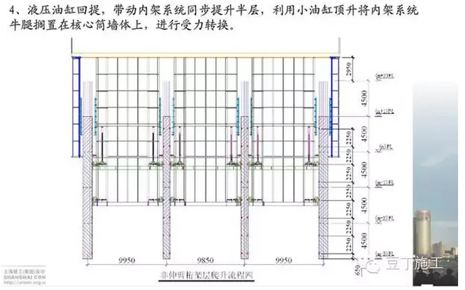 Key construction techniques of Shanghai center building