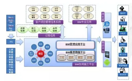 Project System Architecture