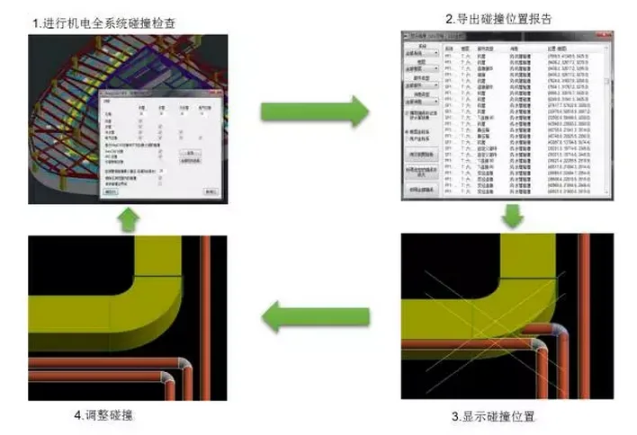Extend the application of BIM in the Petroleum Research Center