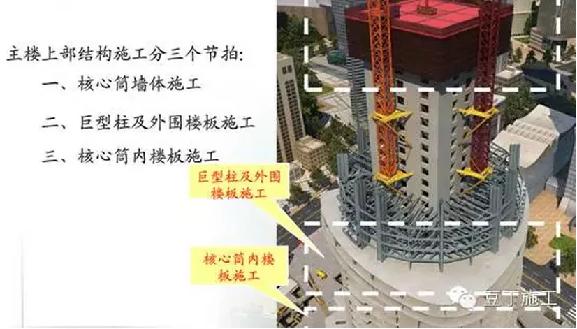 Key construction techniques of Shanghai center building
