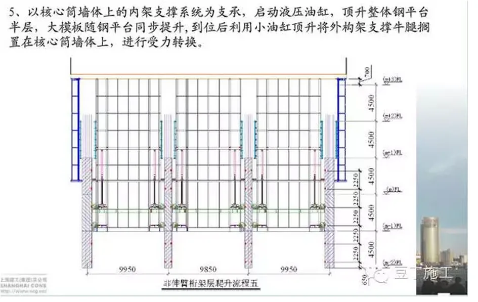 Key construction techniques of Shanghai center building