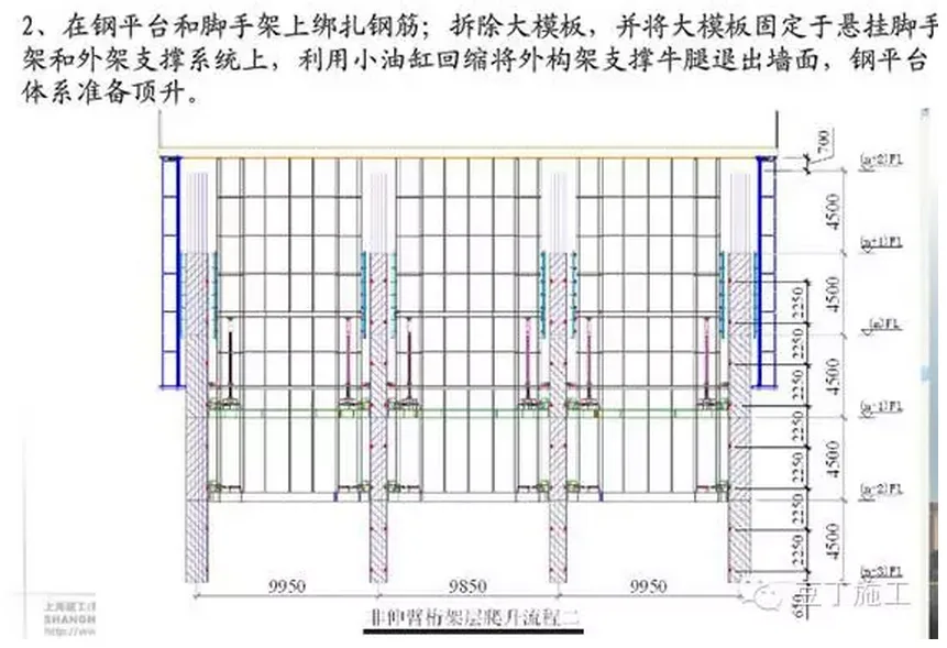 Key construction techniques of Shanghai center building