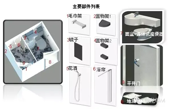 Application of BIM in Fully Prefabricated Prefabricated Residential Buildings