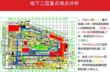 Comprehensive Guide to Applying BIM Technology in the Vanke Plaza Construction Project-BIM WORLD