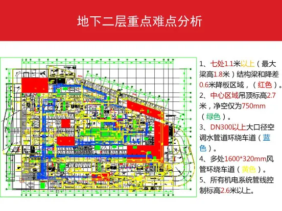 Detailed explanation of the full process of BIM technology application in Vanke Plaza construction project