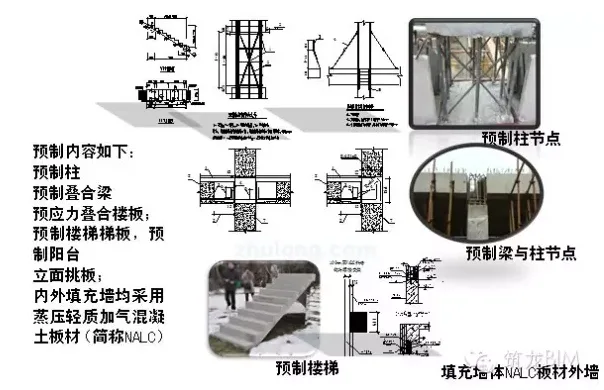 Application of BIM in Fully Prefabricated Prefabricated Residential Buildings