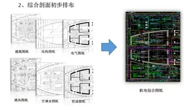 Extend the application of BIM in the Petroleum Research Center
