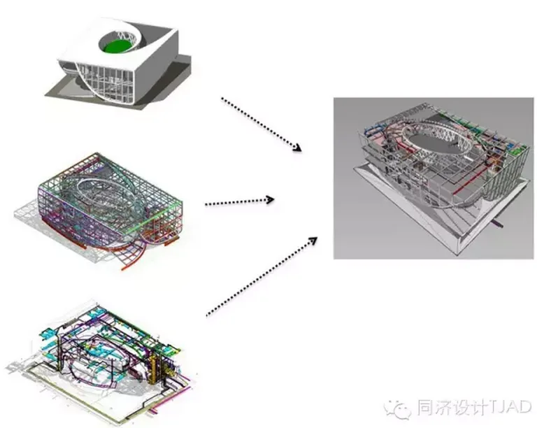 BIM Design Model