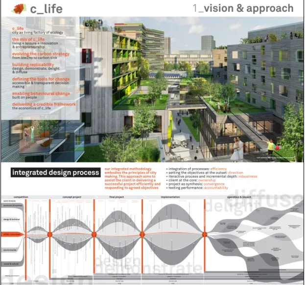 45 complete sets of high-definition text for bidding proposals from renowned foreign architectural design firms