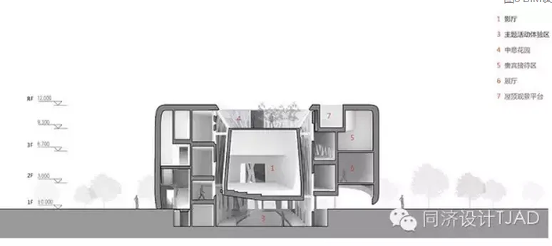 Sectional View
