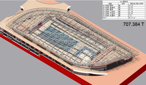 BIM Application in Jiangmen Binjiang Sports Center Project