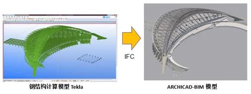 BIM Application in Jiangmen Binjiang Sports Center Project