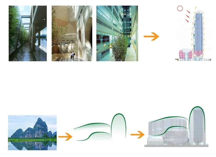 Proposal text for a large-scale commercial and residential complex on the A30 plot of Guangfo Metro