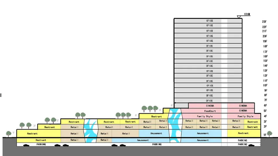Architectural Design Proposal Text for Hangzhou Wanbang Lanxiang Shopping Center