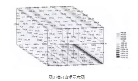 Research on the Application of BIM Technology in the Structural Design of Subway Stations