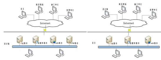 Application of eB in the management of segmented pouring in hydropower station construction