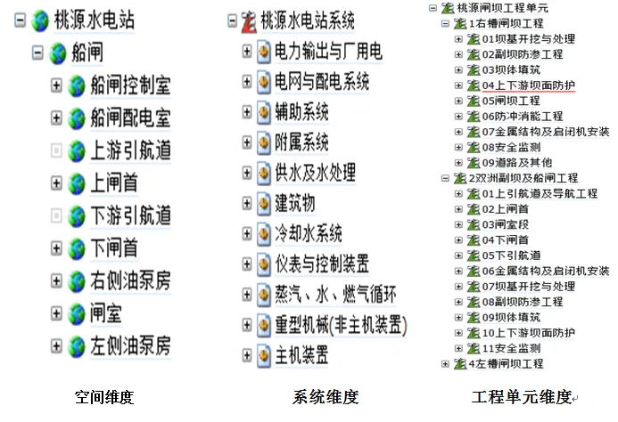 Three dimensional digital handover of Taoyuan Hydropower Station