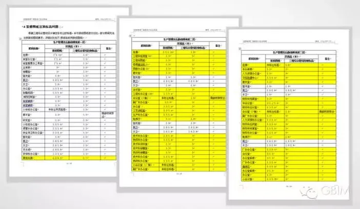 Application of BIM Technology in Fuling Tobacco Factory