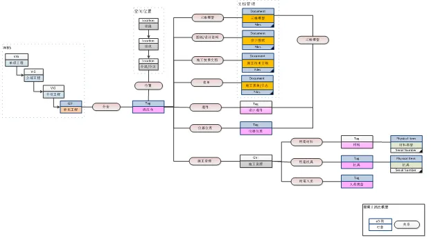 Application of eB in the management of segmented pouring in hydropower station construction
