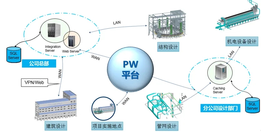BIM application in 600m2 sintering project based on PW collaborative platform