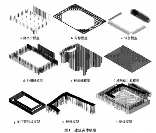 The Application of BIM Technology in China's Zun Foundation Engineering