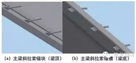 Application of BIM Technology in the Bridger Valley Cable stayed Bridge in Morocco
