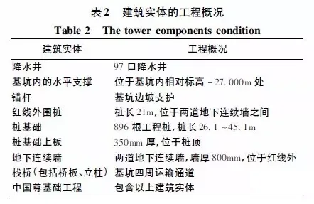 The Application of BIM Technology in China's Zun Foundation Engineering