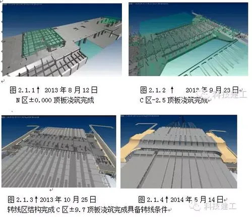 Comprehensive Application of BIM Technology in the General Contracting of Lanzhou West Station Construction