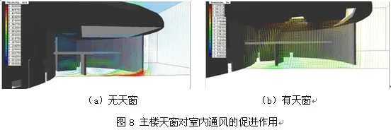 Green Building Design Practice Using BIM Technology as a Tool