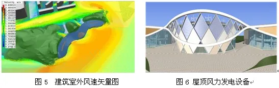 Green Building Design Practice Using BIM Technology as a Tool