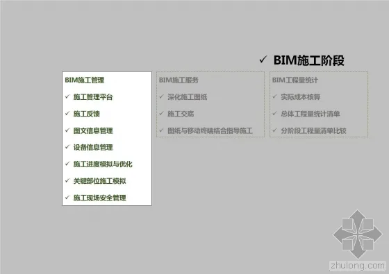 Introduction to the full lifecycle application of BIM in MCC Southern Building