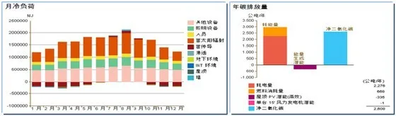 AVIC plans and constructs a comprehensive research building