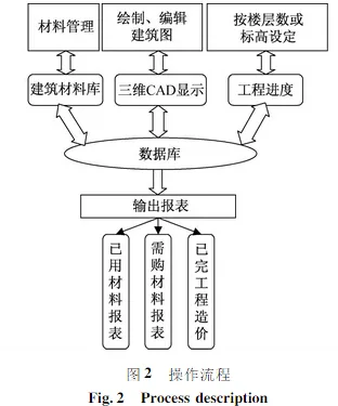 Application of BIM in Material Information Management of Construction Enterprises