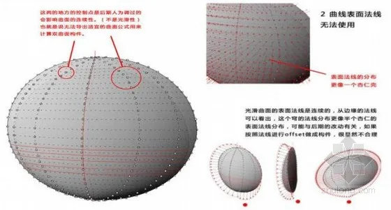 Application of BIM Technology in Zhuhai Opera House Project