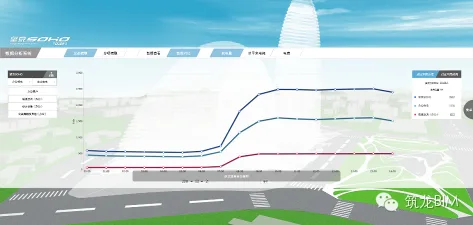 Exploration of the Application of BIM based Property Management System in SOHO Projects