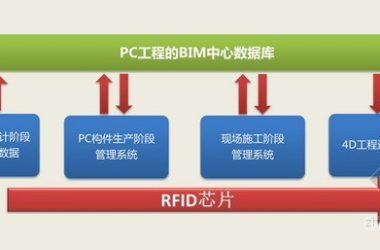 Affordable Housing Development on Plot 05-02 at Shanghai’s Pujiang Base Residential Community-BIM WORLD