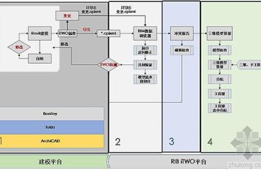 How Jianyi Group Utilizes BIM 5D with the RIB iTWO System in Project Management-BIM WORLD