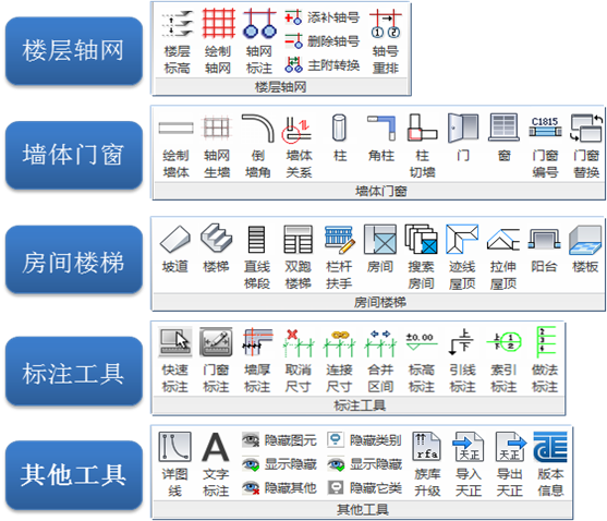 How to Install the TR Tianzheng Architecture V2.0 Plugin for BIM/Revit (Compatible with Revit 2015-2017)