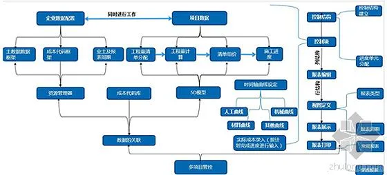 Application Example of BIM 5D in Project Based on RIB iTWO System by Jianyi Group