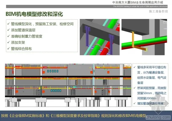 Introduction to the full lifecycle application of BIM in MCC Southern Building