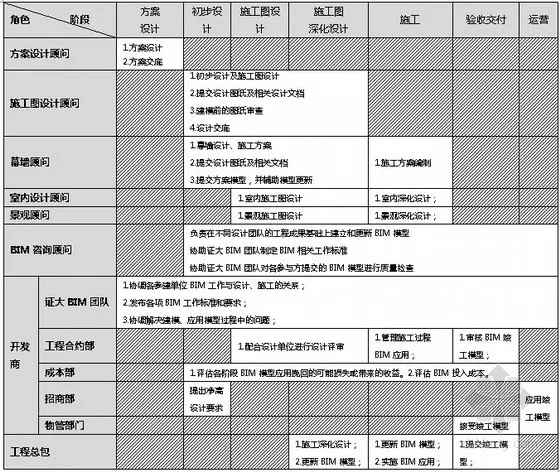 The Practice of BIM in Commercial Real Estate Projects - Nanjing Zhengda Thumb Project