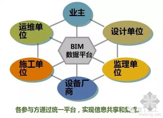 Case Analysis of BIM Technology Application in Tencent Headquarters Building (Part 1)