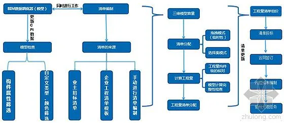 Application Example of BIM 5D in Project Based on RIB iTWO System by Jianyi Group
