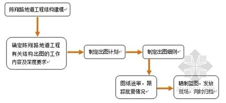 Application of BIM in Chenxiang Road Tunnel Project